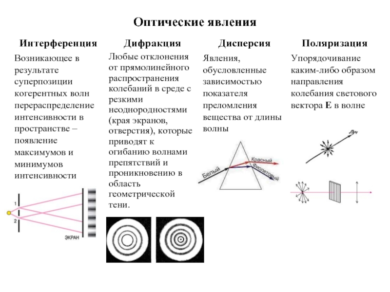 Оптические явления 8 класс проект