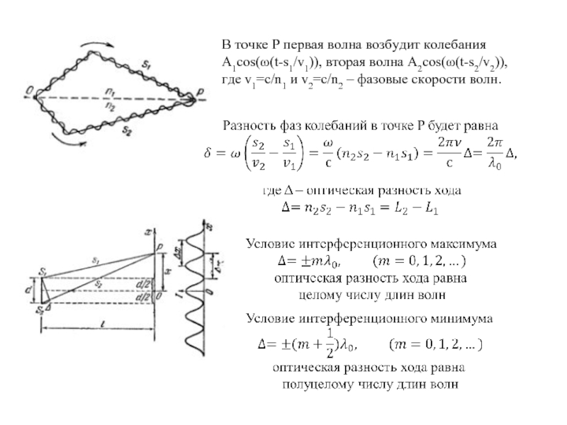 Волна возбуждения. Разность хода волн для второго интерференционного максимума. Первая волна возбудит колебания. Формула разности фаз колебаний возбуждаемых волнами. Разность фаз колебаний, возбуждаемых волнами в точке м, равна.