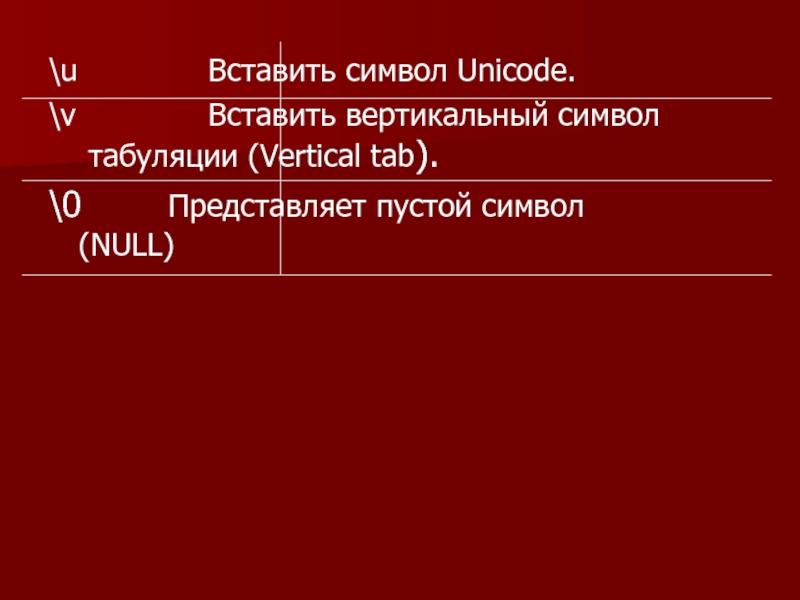 \u				Вставить символ Unicode. \v				Вставить вертикальный символ 			табуляции (Vertical tab). \0			Представляет пустой символ 			(NULL)