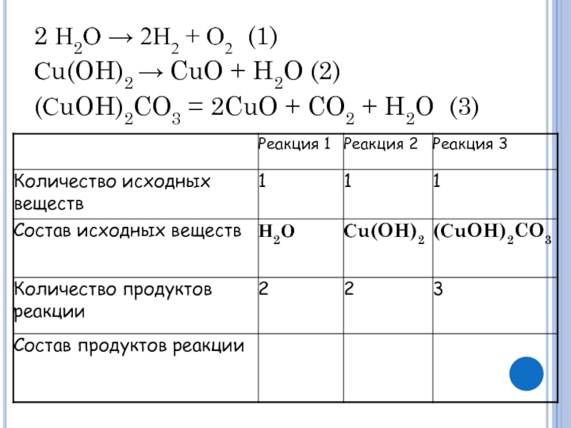 Cu cuso4 уравнение реакции. Cuo + н2. Cuo+o2 реакция. Cuo+h2o реакция. Cuoh2=Cuo+h2o механизм.