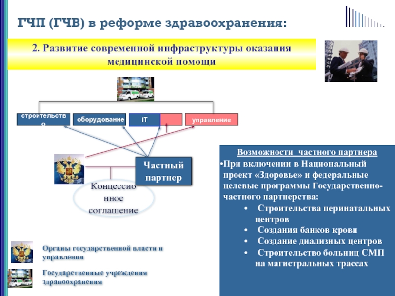 Гчп проекты в сфере здравоохранения