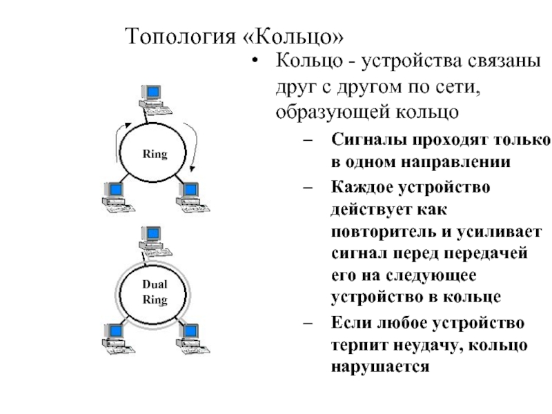 Связано с изменением данных о. Топология кольцо. Топология «кольцо». Преимущества и недостатки данной топологии..