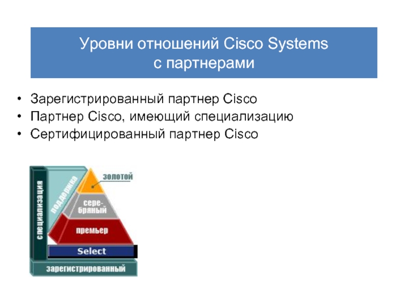 Уровни отношений Cisco Systems  с партнерами Зарегистрированный партнер Cisco Партнер Cisco, имеющий специализацию Сертифицированный партнер Cisco
