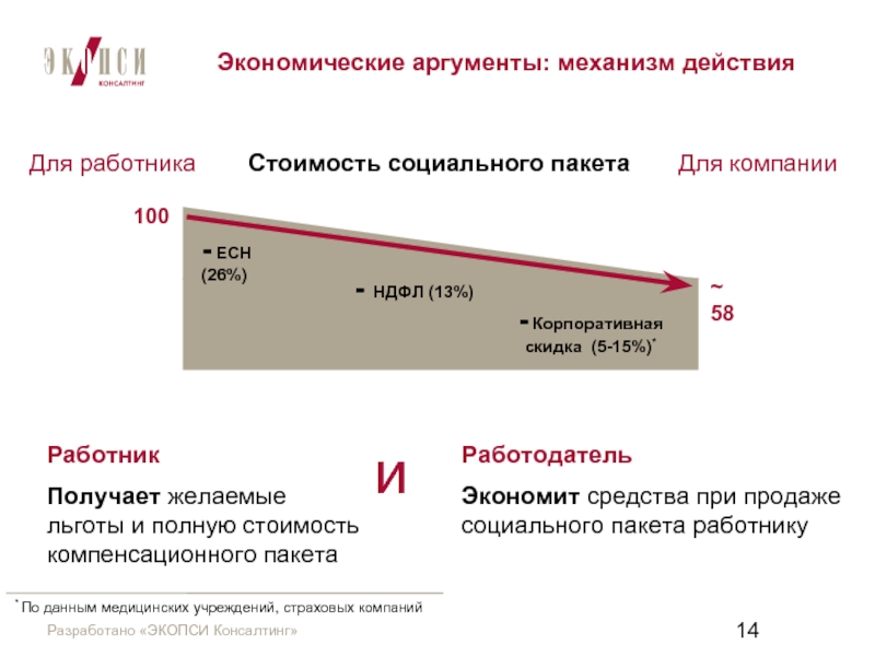 Экономический аргумент. Корпоративные льготы для сотрудников. Что такое аргумент в экономике. Экономическая аргументация это.