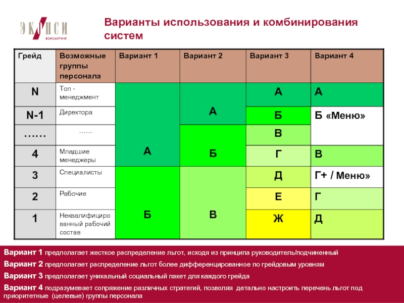 Система варианты. Грейд в компании. Система грейдов для персонала. Персонал группы а. Уровень должности грейд.