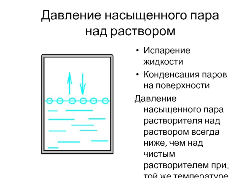 Испарение ненасыщенного пара. Давление насыщенного пара над раствором. Конденсация насыщенного пара. Испарение и конденсация насыщенный пар. Конденсация ненасыщенного пара.