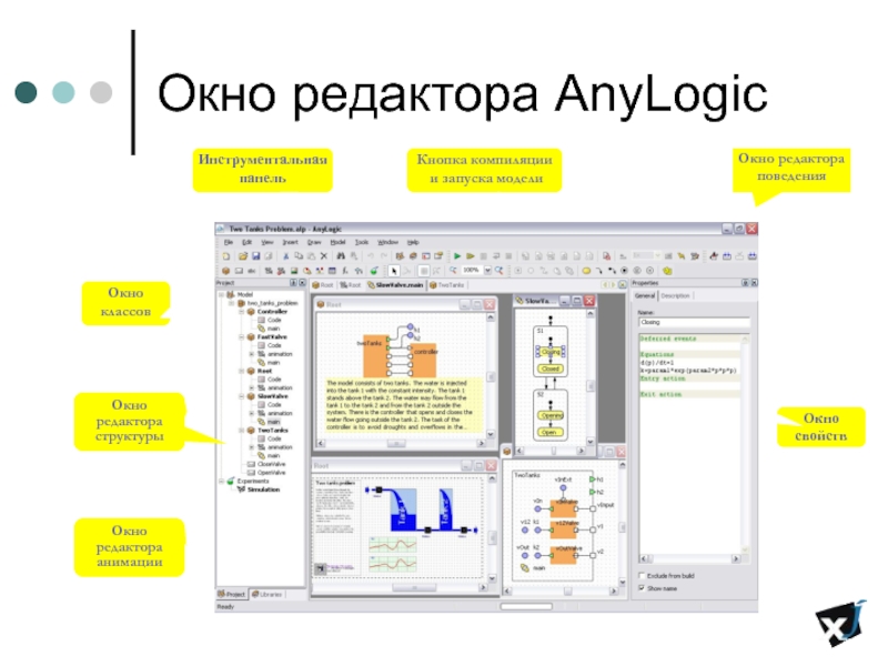 Окно редактора AnyLogic    Окно классов Окно свойств Инструментальная панель Окно редактора структуры Окно редактора