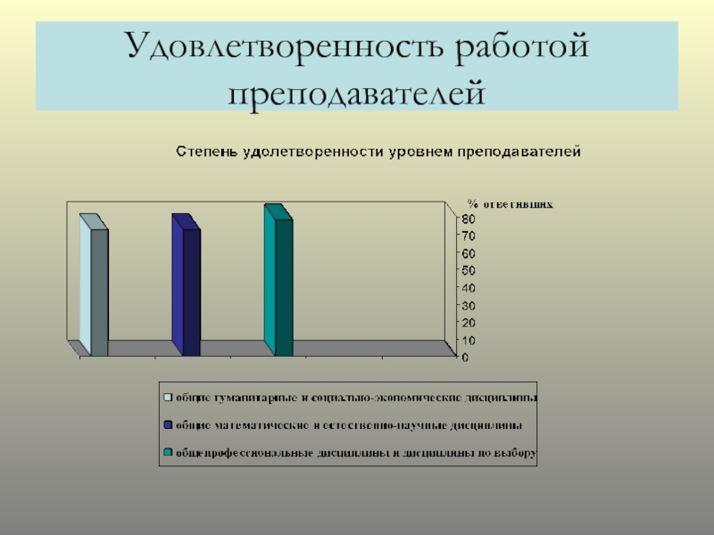 Удовлетворенность работой презентация