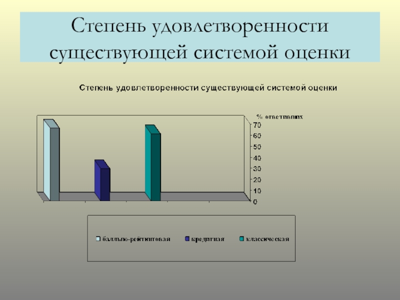 Удовлетворенность качеством жизни