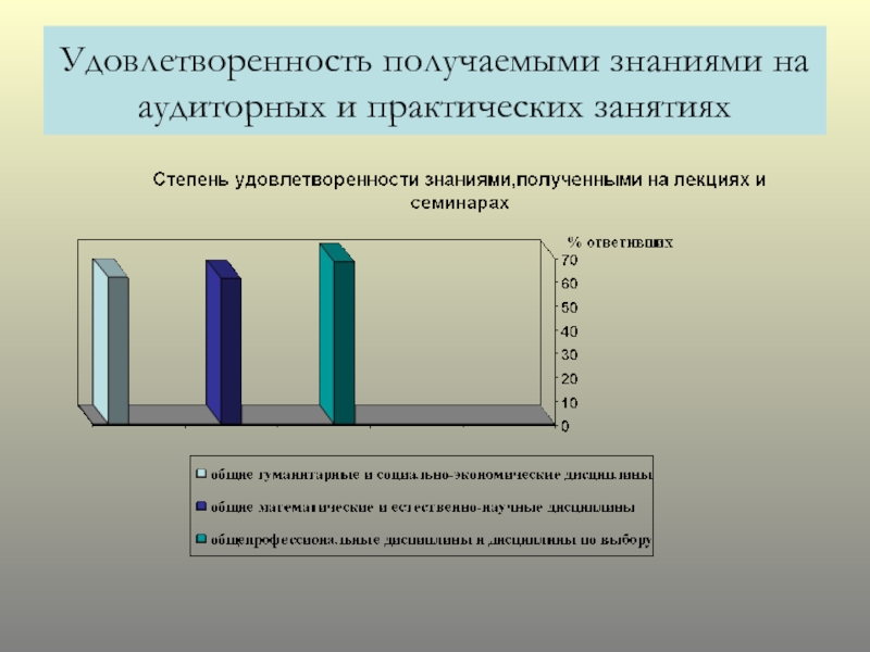 Удовлетворение педагога. Удовлетворенность работой. Уровень удовлетворенности работой. Удовлетворенность студентов. Опрос удовлетворенности.