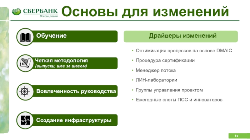 Изменения в основы. Производственная система Сбербанка. ПСС Сбербанк. Инструменты производственной системы Сбербанка. Лин лаборатория Сбербанк.