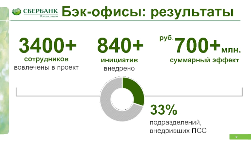 Бэк-офисы: результаты продажи данные за период за 2011г. – 1H’12г. руб. 3400+ 840+   сотрудников вовлечены