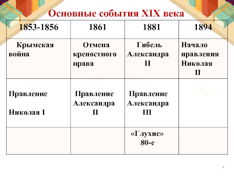 Xix событие. Основные события всеобщей истории 19 века. Ключевые события 19 века. Важнейшие события 19 века. События XIX века.