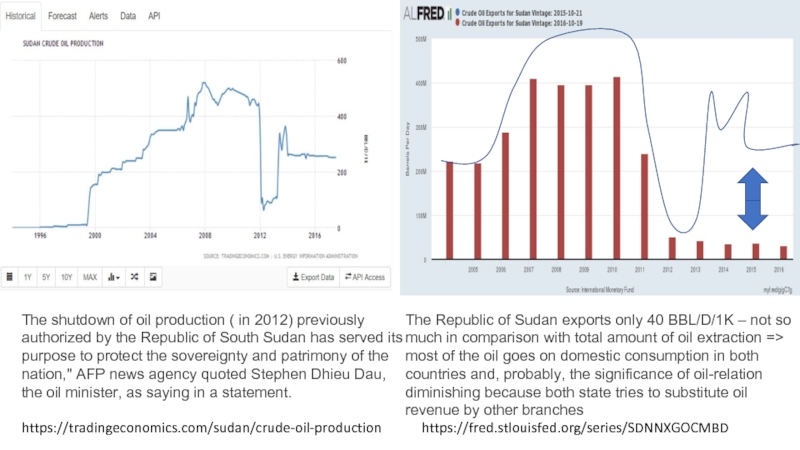 The shutdown of oil production ( in 2012) previously authorized by the Republic of South Sudan has