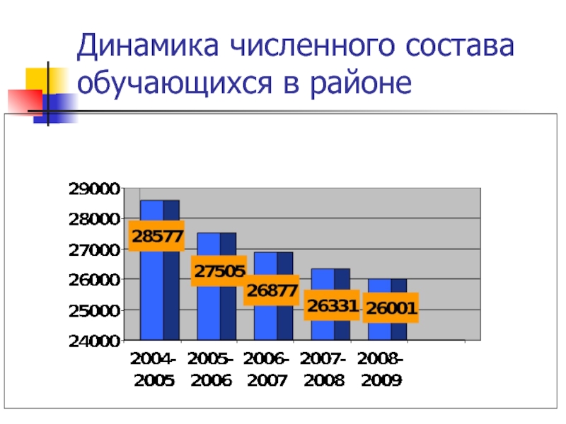 Количественная динамика. Коэффициент динамики численного состава. Численный состав семьи. Нарушение численного состава. Численный состав Чувашии.