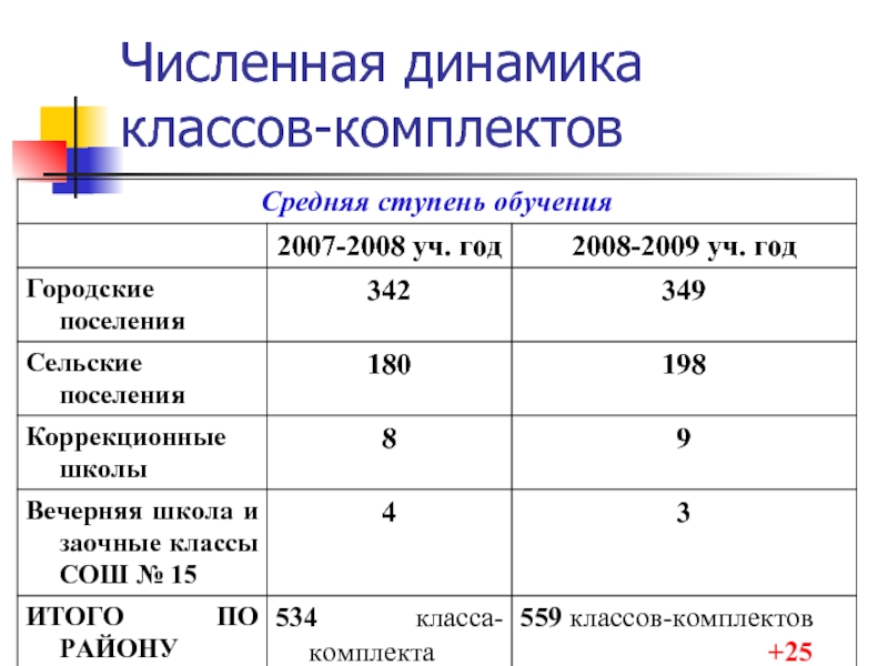 Динамика класс. Количественная динамичность показатели. Класс комплект. Количественные показатели на карте. Количественные показатели в географии.