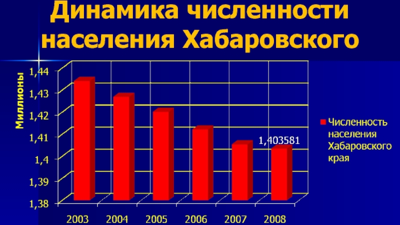 Население хабаровска на 2023