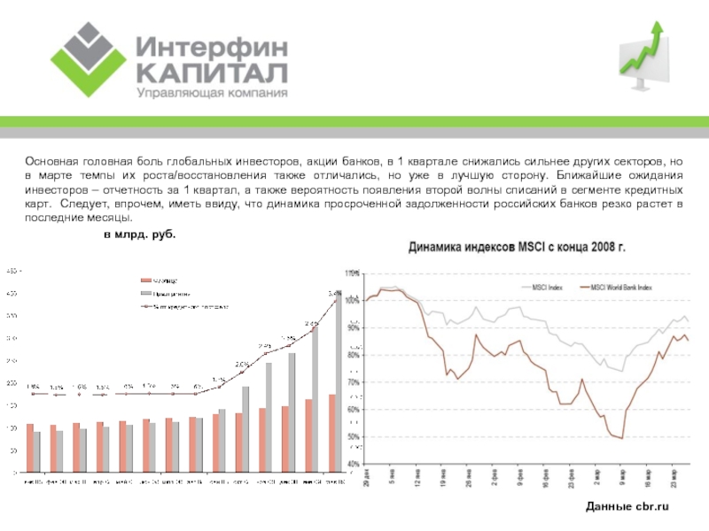 Украина прогнозы аналитиков сегодня. Акции банков. Акции банков России на бирже. Профили инвесторов с акциями. 508 Акции банков.