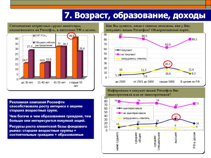 Соотношение доходов. Возраст образования. Образование и доходы человека. Образование дохода. Соотношение возрастных групп.