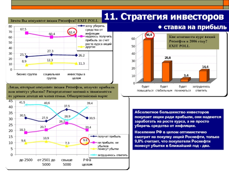 Инвестор приобрел. Роснефть стратегия развития. Акции Роснефть с 2006 года. Цели и задачи Роснефти. Роснефть распределение акций.