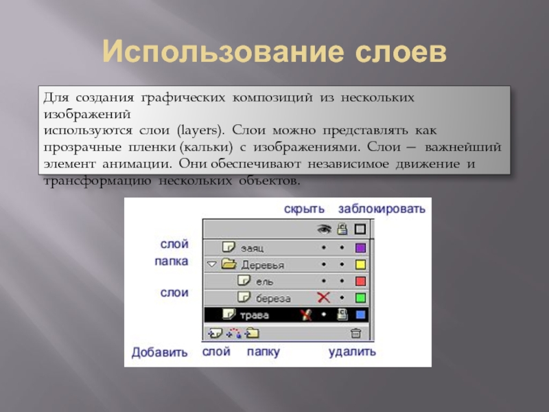 Слои текст. Слои изображения. Графический слой. Для чего используются слои. Использование полупрозрачных слоёв..