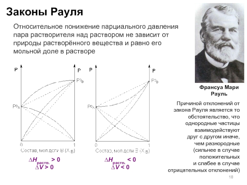 Закон рауля схема