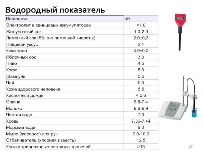 Кислотность водорода. Показатель кислотности растворов PH. Водородный показатель (PH) химия. Водородный показатель таблица. Кислотность водных растворов PH.