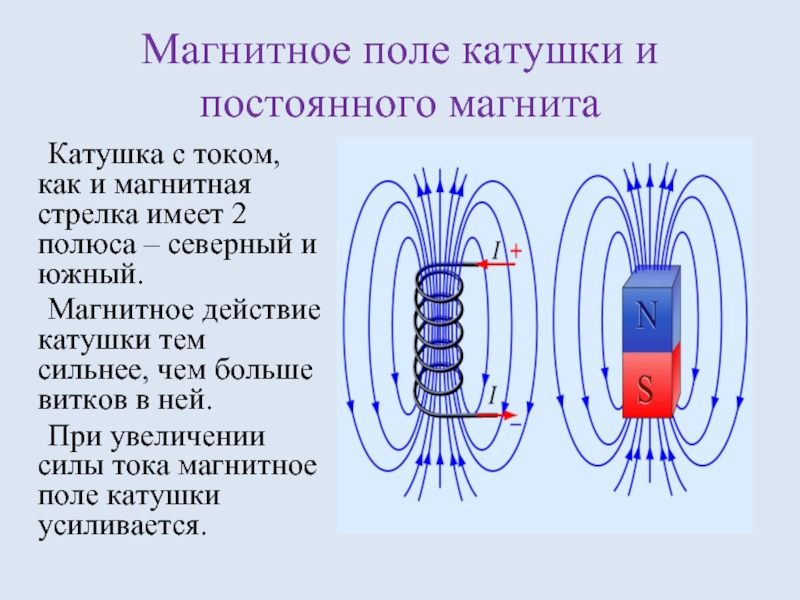 Магнитное действие катушки с током зависит. Магнитное поле поле катушки с током и магнитом. Магнитное поле постоянного тока. Концентратор магнитного поля постоянного магнита. Магнитные линии катушки с током.