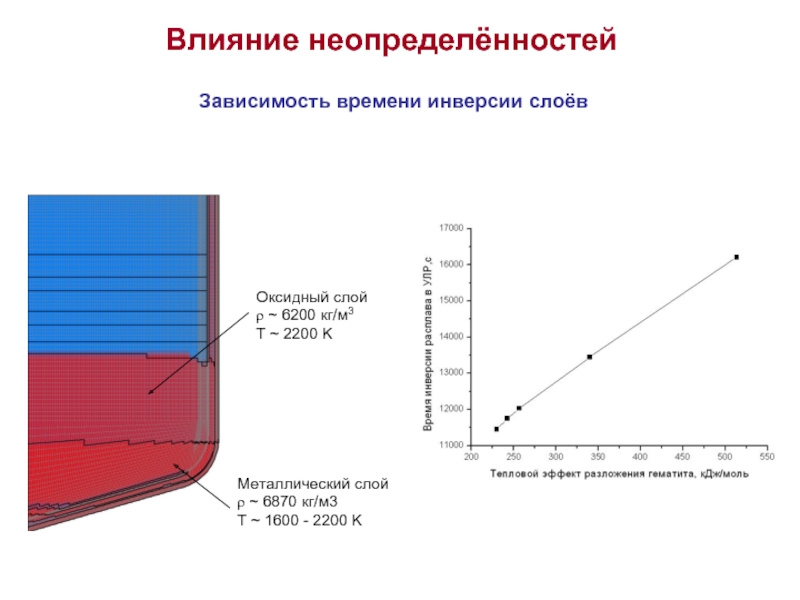 Влияние неопределённостей Зависимость времени инверсии слоёв Оксидный слой ρ ~ 6200 кг/м3 T ~ 2200 K Металлический