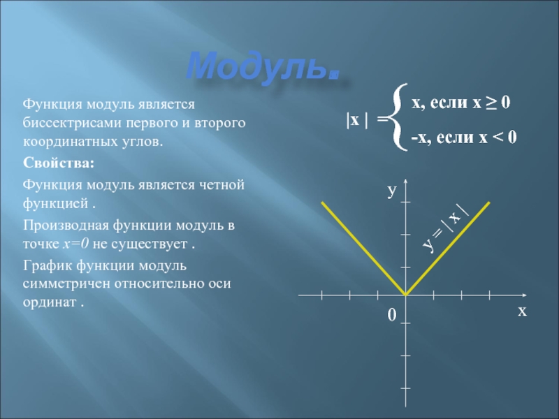 Модуль. Функция модуль является биссектрисами первого и второго координатных углов. Свойства: Функция модуль является четной функцией . Производная