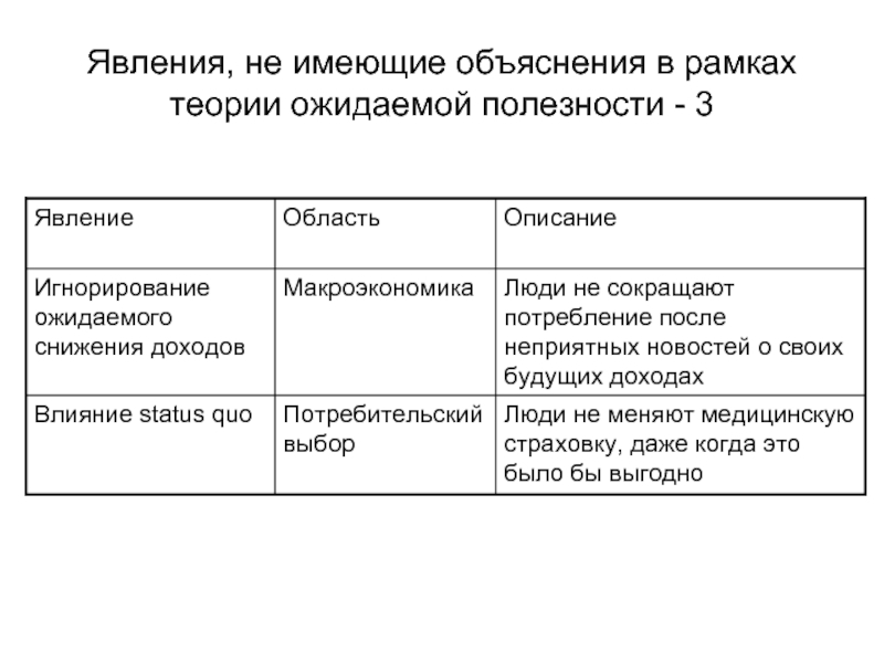 В рамках теории. Теория ожидаемого дохода.