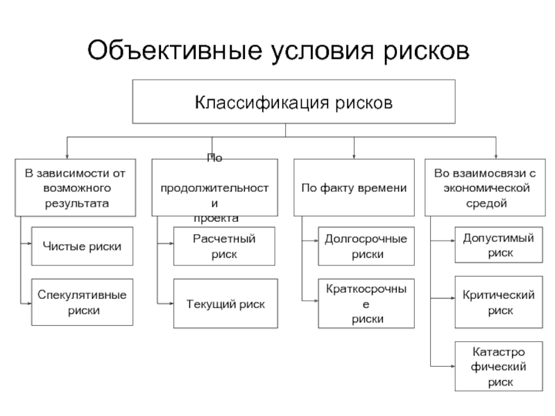 Классификация рисков в проекте