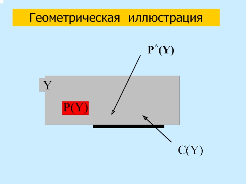 Геометрическая иллюстрация P^(Y)