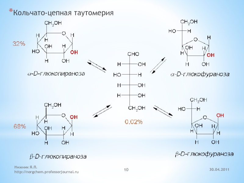 Схема таутомерных превращений d маннозы в растворе