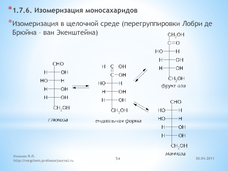 Схема эпимеризации фруктозы