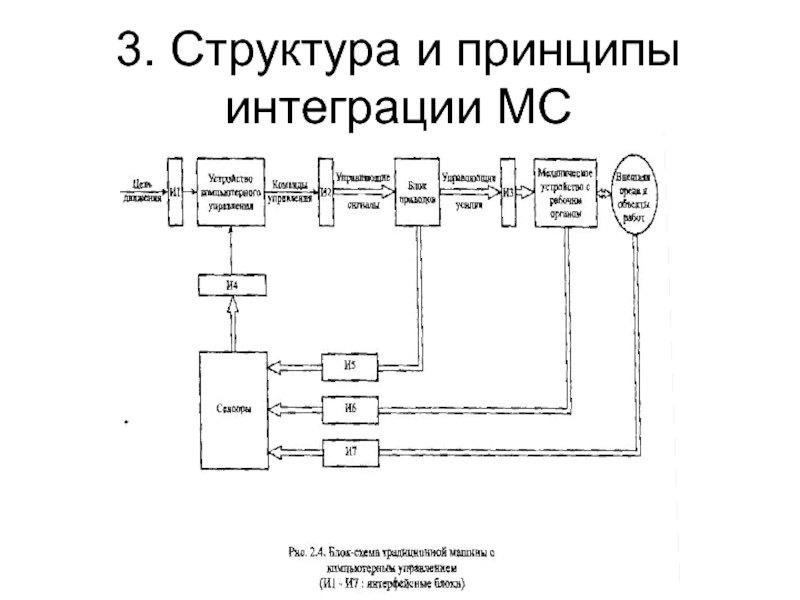 Принцип интеграции. Схемы теории интеграции. Принцип интеграции схема. Блок схема интеграции. Традиционная схема интеграции данных.