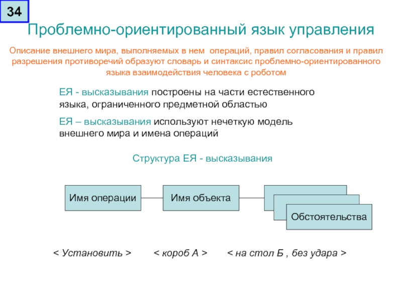 Управляющие языки. Проблемно-ориентированное языки программирования. Проблемно ориентированные языки. Проблемноориентировочный. Проблемно-ориентированный язык.