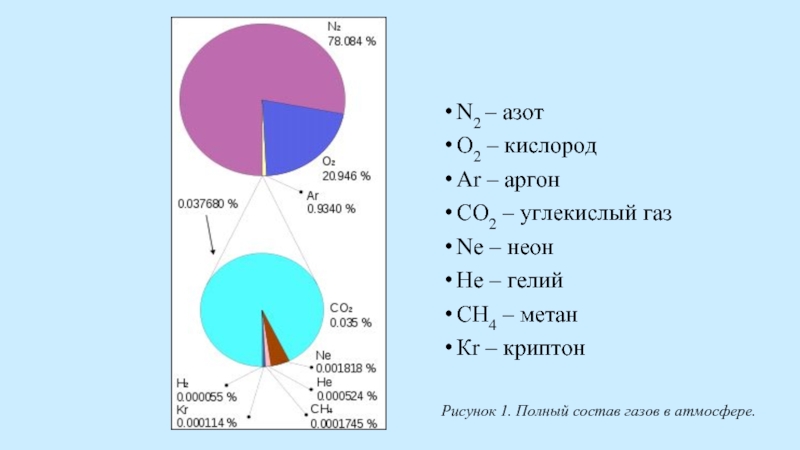 Реферат: Атмосфера Земли