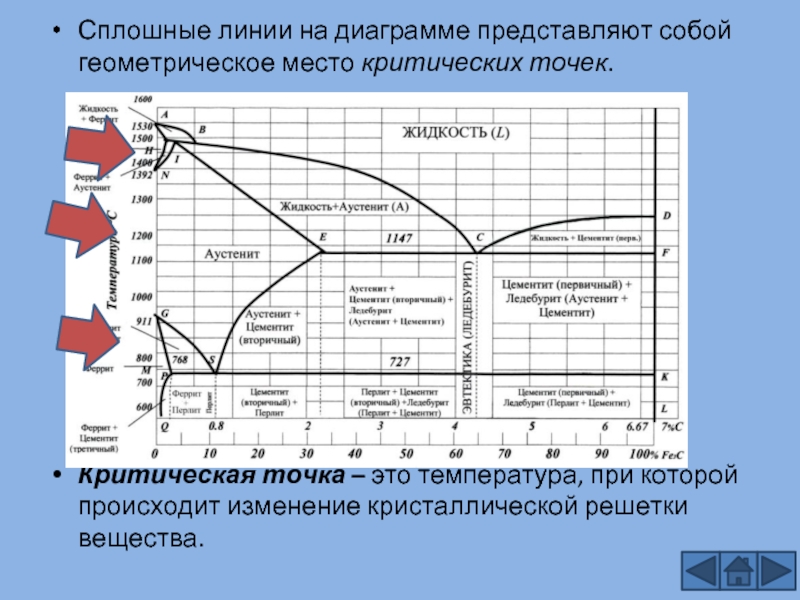 Что такое критическая точка на диаграмме состояния