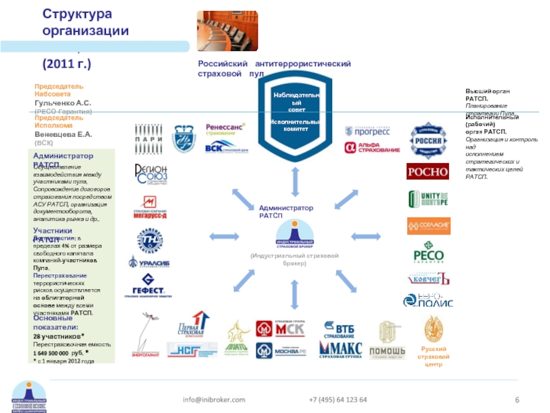Структура организации  и защиты РАТСП (2011 г.) Осуществление взаимодействия между участниками пула. Сопровождение договоров страхования