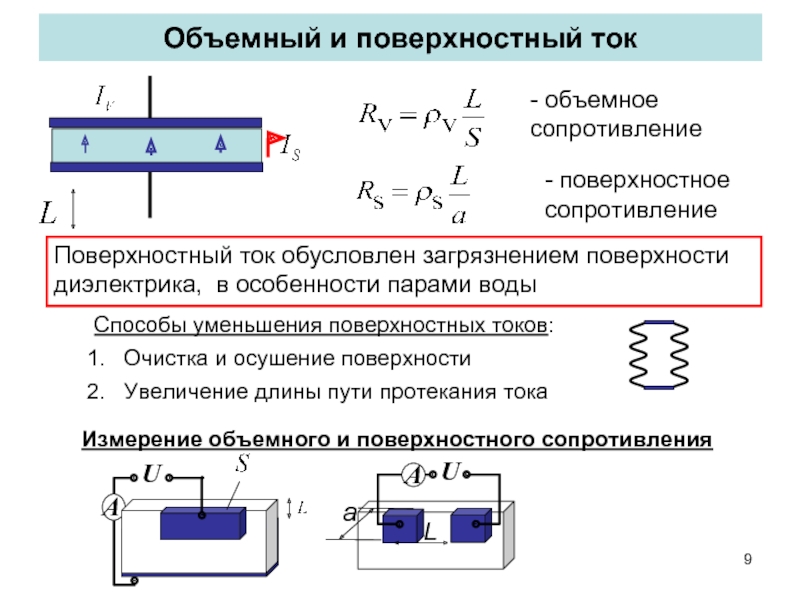 Объемная плотность диэлектрика. Удельное поверхностное сопротивление формула. Удельное поверхностное сопротивление диэлектрика формула. Измерение поверхностного и объемного сопротивления. Объемный ток формула.
