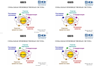Глобальная производственная система GMS, система бережливого производства