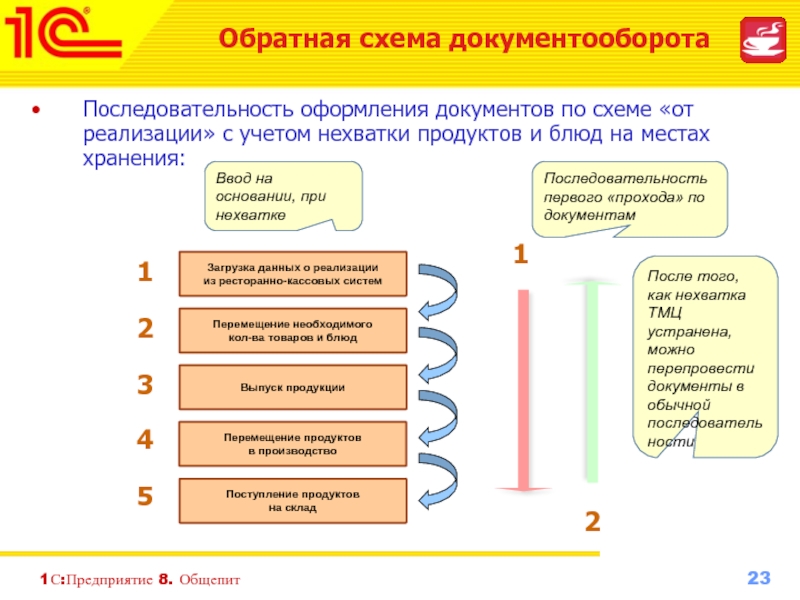 1с предприятие профсоюз