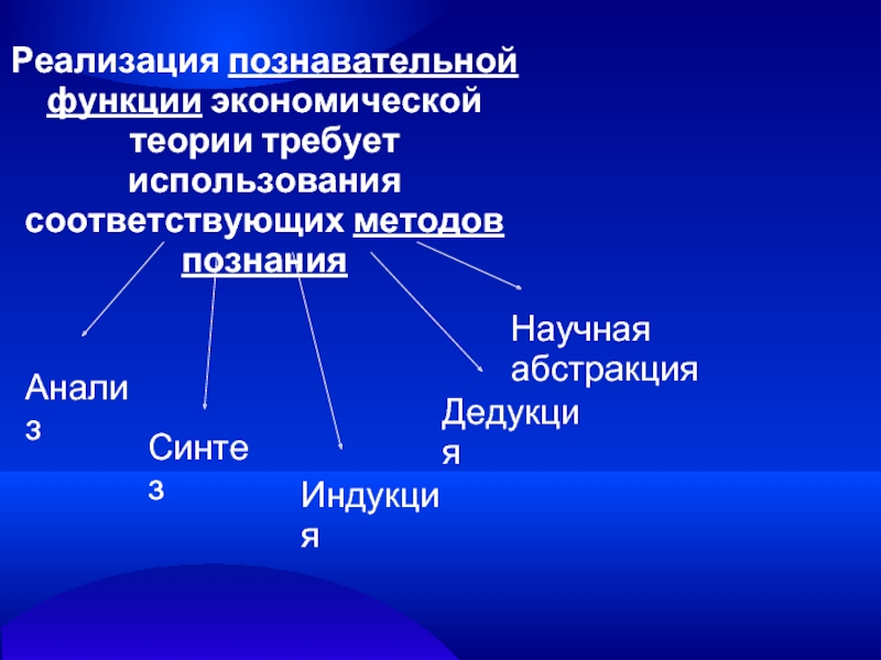 Реферат: Предмет и метод экономической теории 2