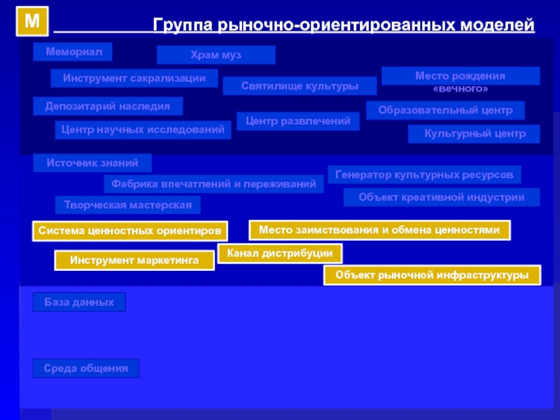 Преимущества музеев как источника знаний. Фабрика впечатлений. Фабрика впечатлений игра.