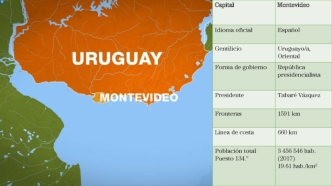 Uruguay. Montevideo