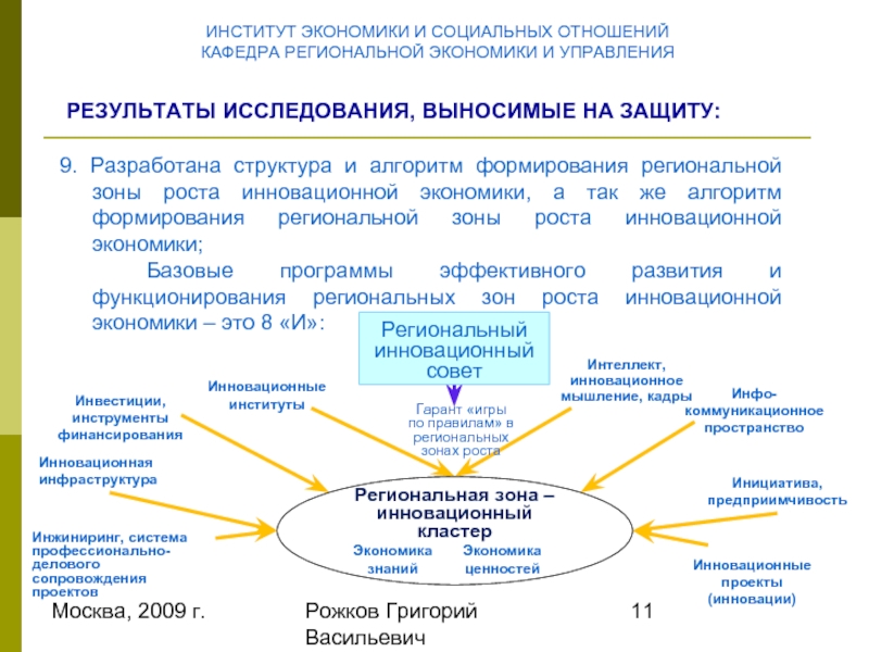 Информация в инновационной экономике пример. Инновационное развитие экономики. Ключевые зоны роста. Зоны роста примеры. Зоны роста сотрудника.