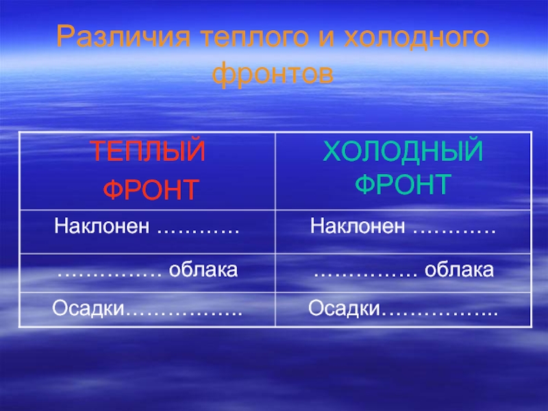 Отличие теплой презентации от холодно в том что