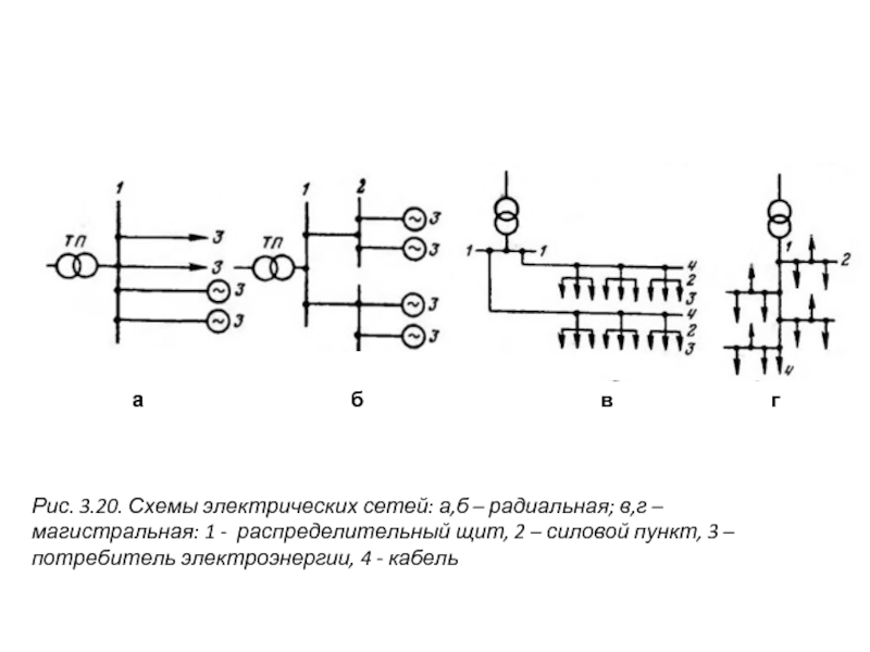 Радиальная схема распределительной сети