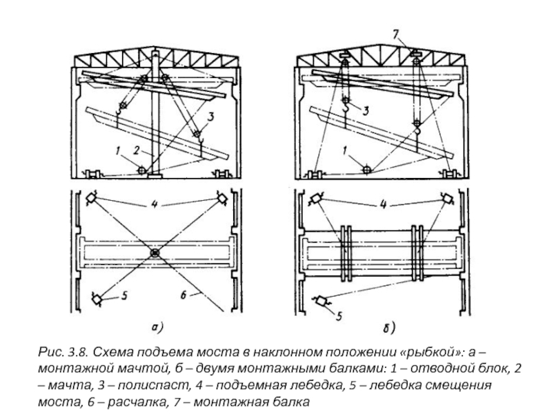 Подъем схема. Монтажная мачта мостового крана. Схема подъемного моста. Схема подъема. Схема подъема балки лебедкой.